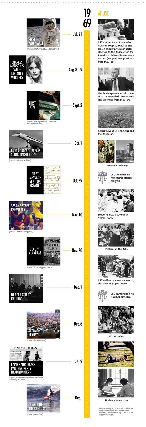 1969 major events